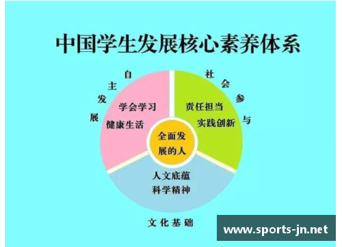 聚焦核心：解析如何识别和培养有价值的球员
