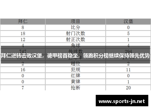 拜仁逆转击败汉堡，德甲榜首稳坐，领跑积分榜继续保持领先优势